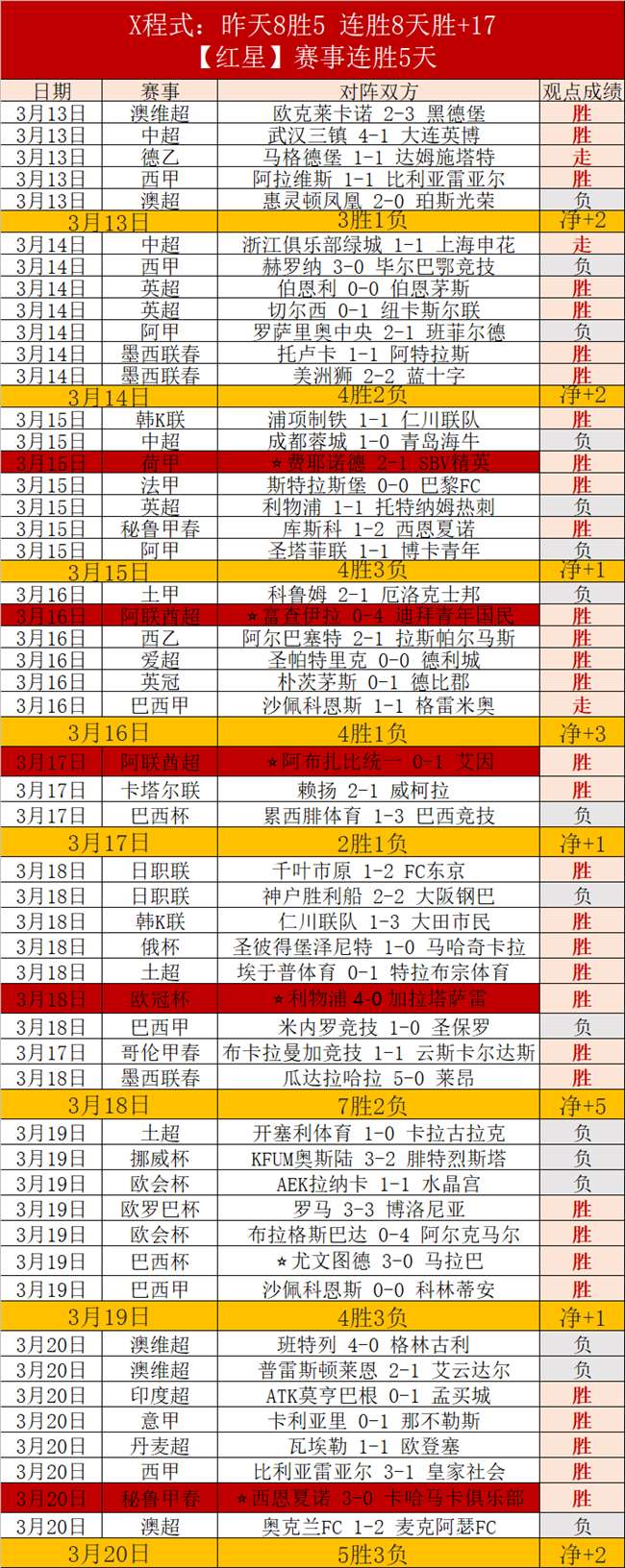 张五失态显,老态,大雷失误表,MK体育平台,MK体育官方网站,MK体育登录入口,MK体育app下载