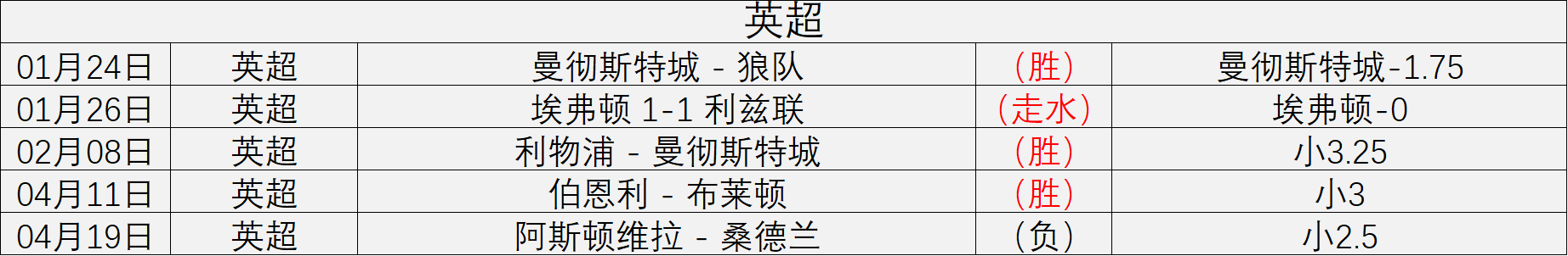 腾讯电竞新品发布，战队加盟引关注
