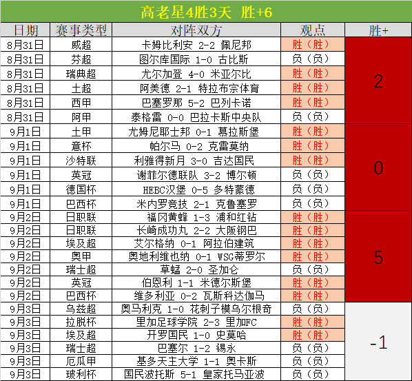 2023年度全球搜索热度榜单揭晓：姆巴佩位居第二，凯恩紧随其后
