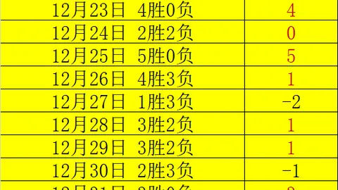 MK体育 资讯 095215 ymm