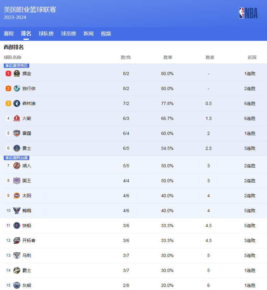 能找到最佳
